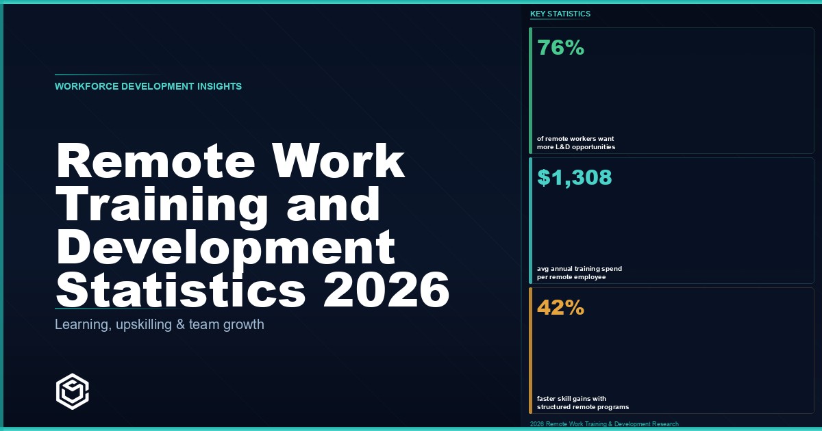 Remote Work Training and Development Statistics 2026