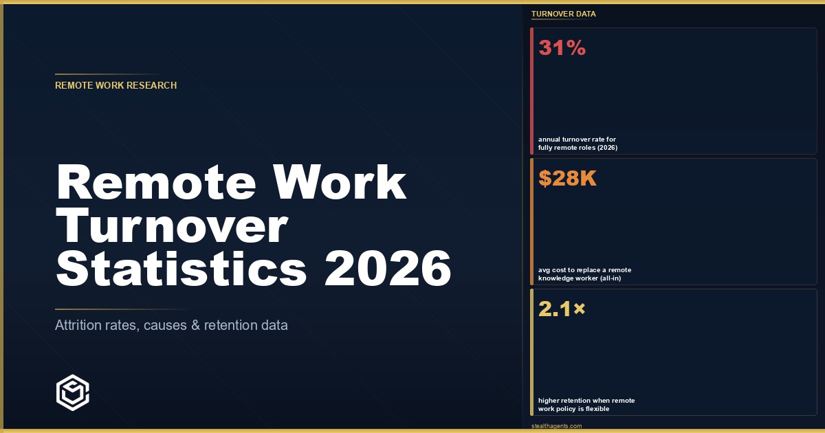 Remote Work Turnover Statistics (2026)