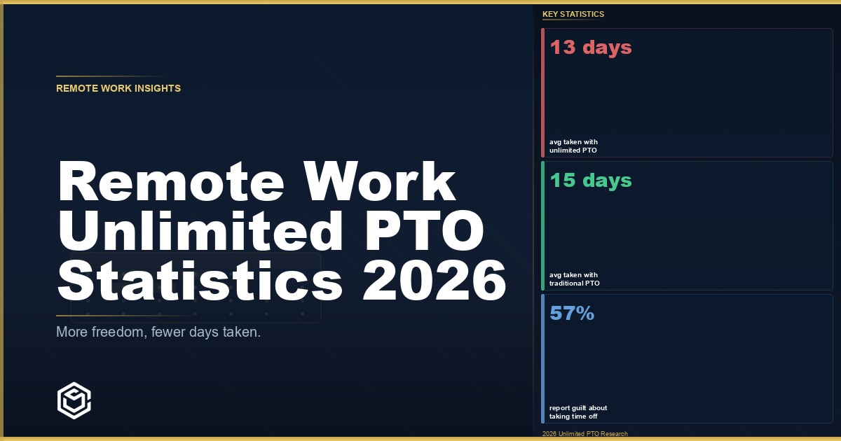 Remote work unlimited PTO statistics 2026: adoption rates, usage data, and retention impact