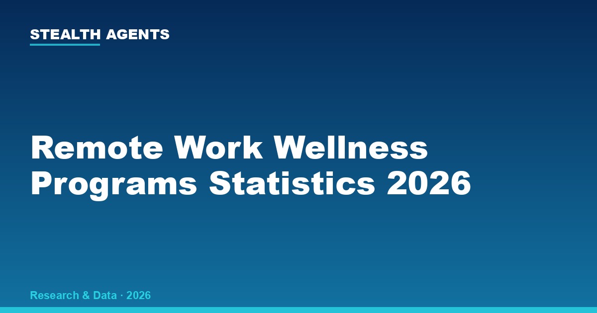 Remote Work Wellness Programs Statistics 2026: Adoption, ROI & Benefit Data