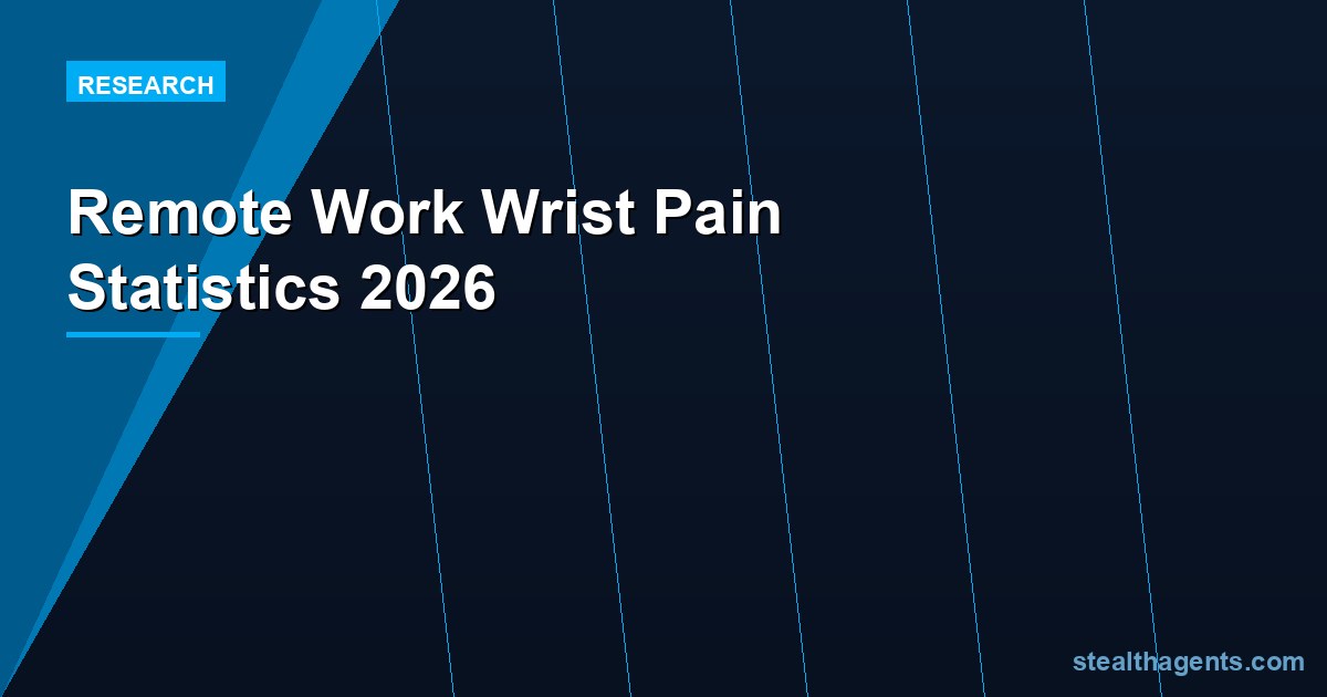 Remote Work Wrist Pain Statistics 2026: Prevalence, Costs & Risk Data