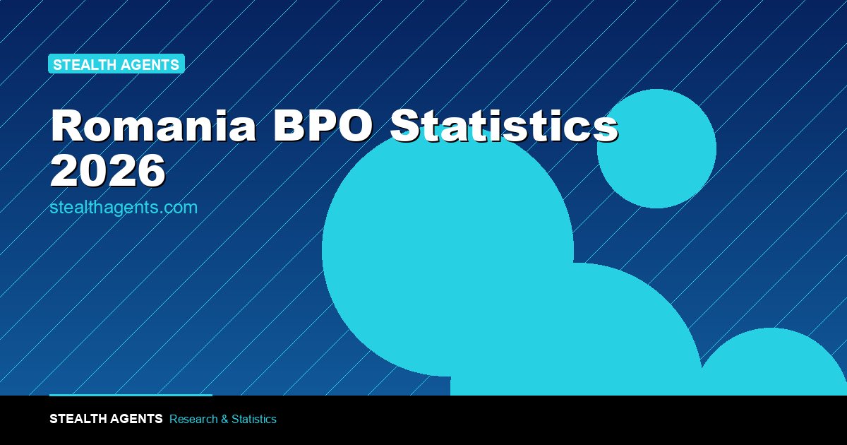 Romania BPO Statistics 2026: Market Size, IT Rates & Nearshore Talent Data