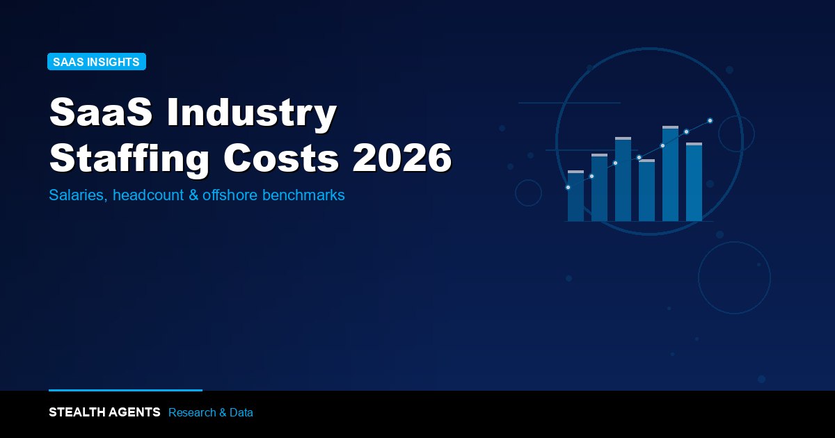 SaaS industry staffing costs 2026: salaries and headcount benchmarks