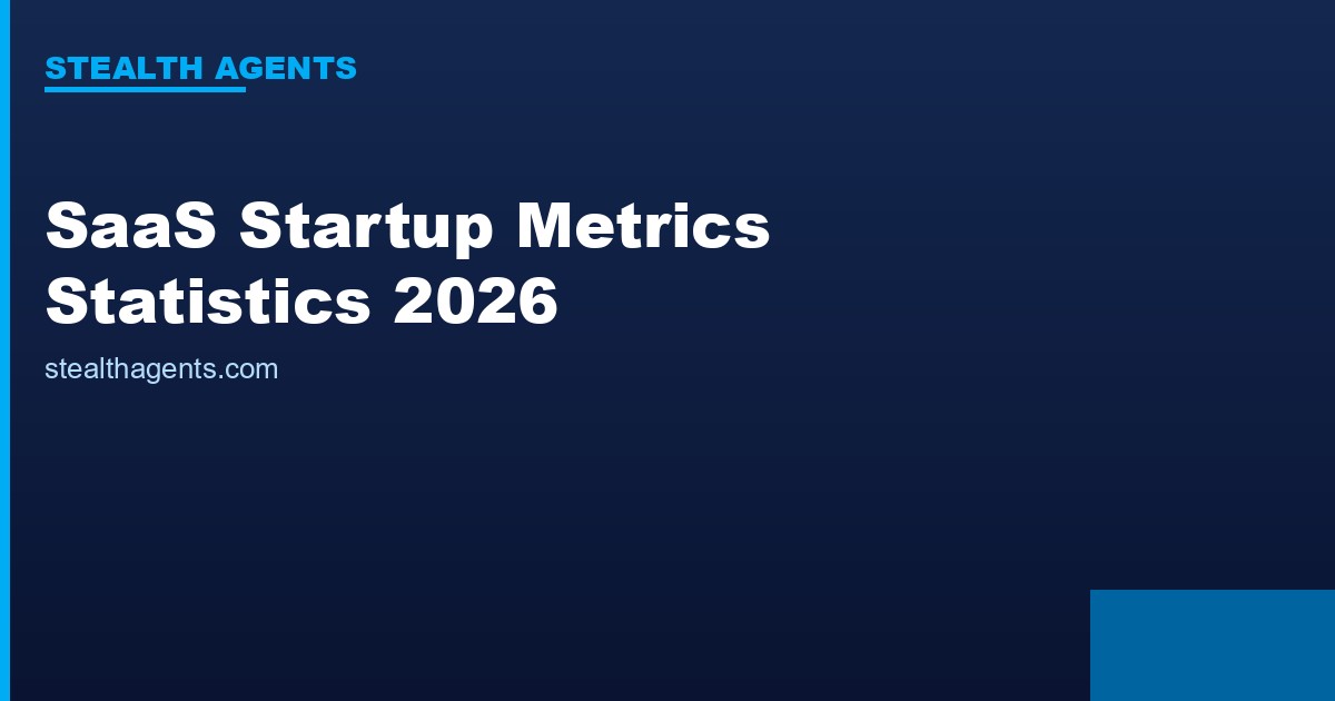 SaaS Startup Metrics Statistics 2026: CAC, Churn, NRR, and Rule-of-40 Benchmarks