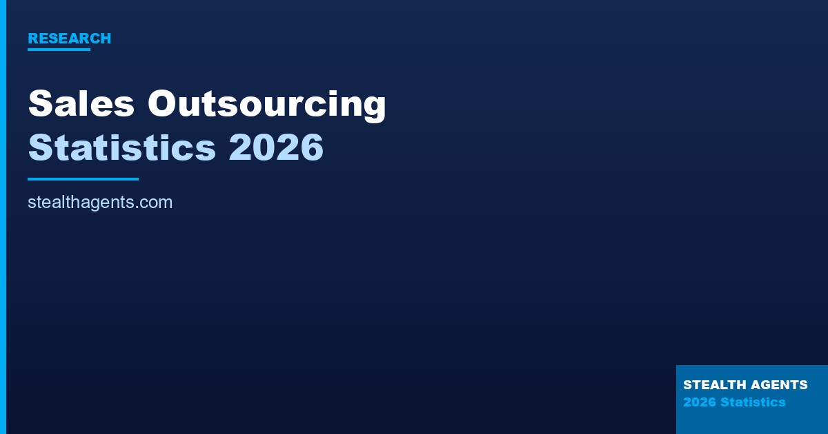Sales Outsourcing Statistics 2026: Costs, ROI & Market Data