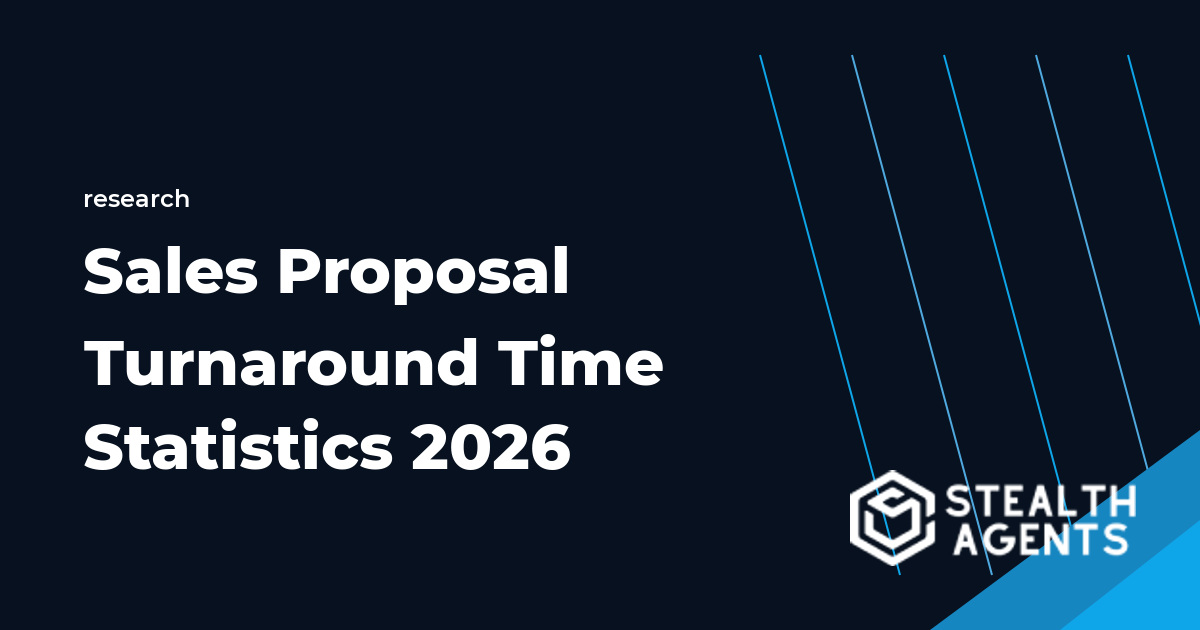 Sales proposal turnaround time statistics for 2026