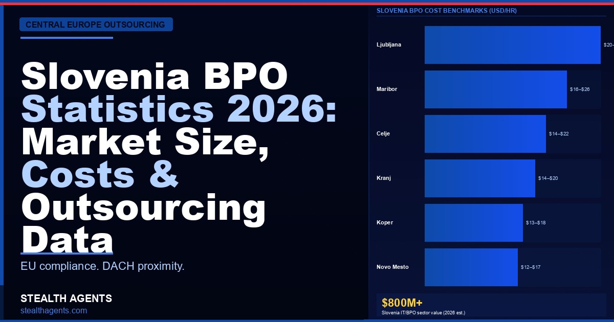 Slovenia BPO Statistics 2026: Market Size, Costs & Outsourcing Data