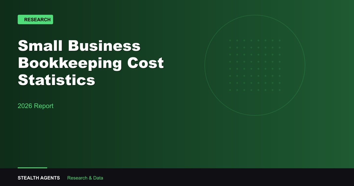 Small Business Bookkeeping Cost Statistics 2026: In-House, Freelance, Software, and Outsourced
