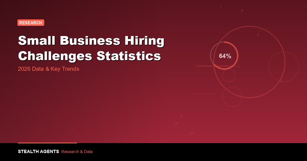 Small Business Hiring Challenges Statistics 2026
