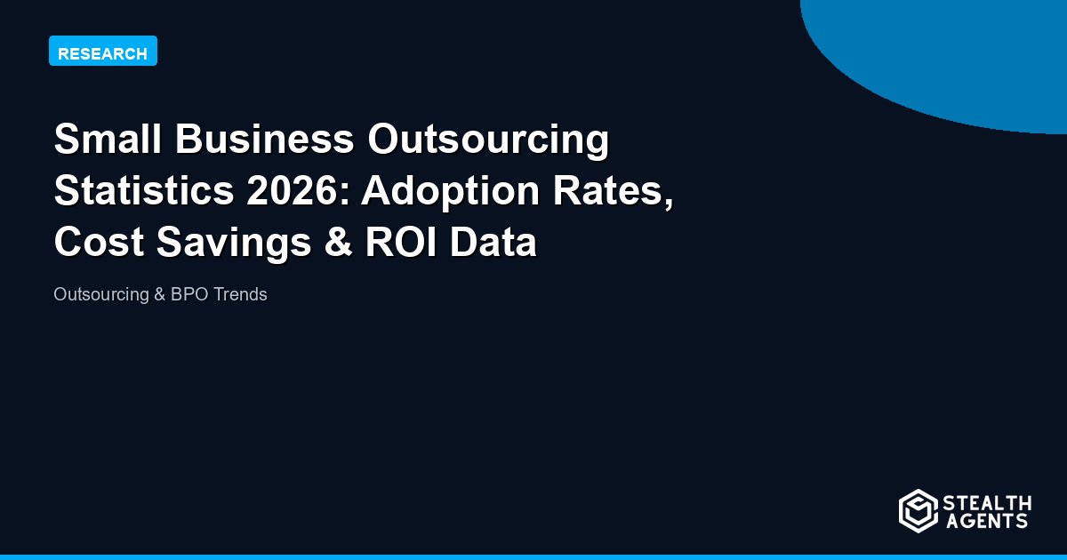 Small Business Outsourcing Statistics 2026: Adoption Rates, Cost Savings & ROI Data