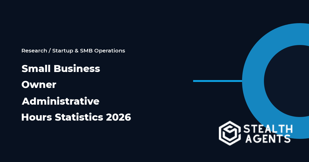 Small Business Owner Administrative Hours Statistics 2026