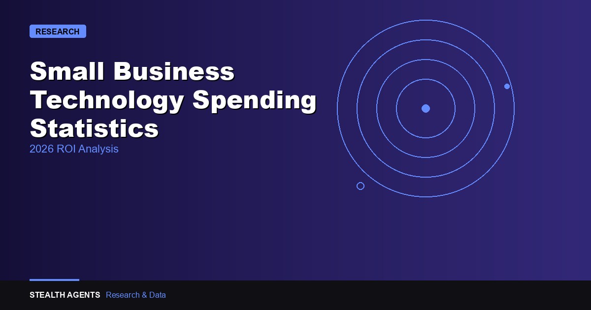 Small Business Technology Spending Statistics 2026: Budgets, SaaS Costs & ROI Data