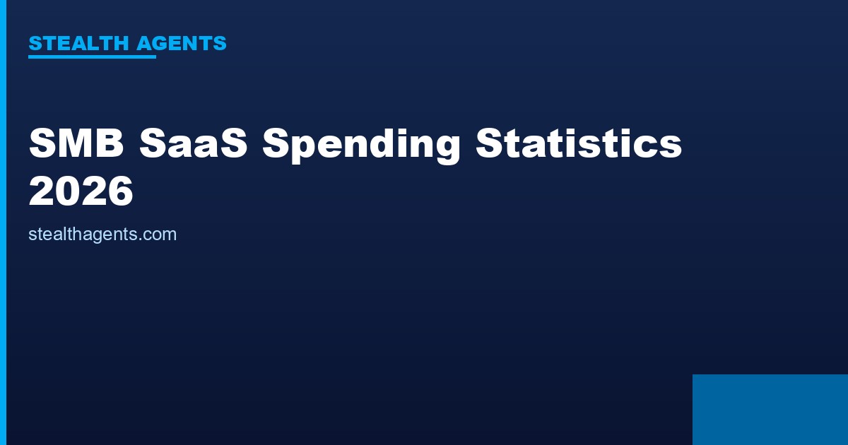 SMB SaaS Spending Statistics (2026): What Small Businesses Actually Spend on Software