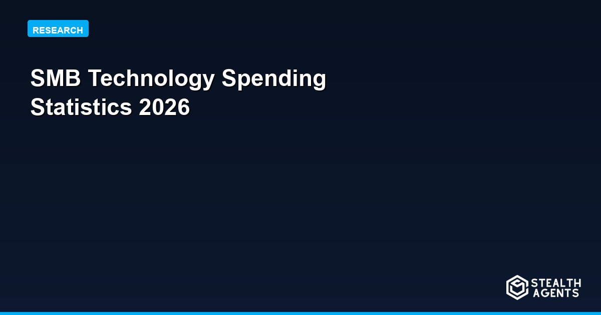 SMB Technology Spending Statistics (2026): What Small Businesses Actually Spend on Tech
