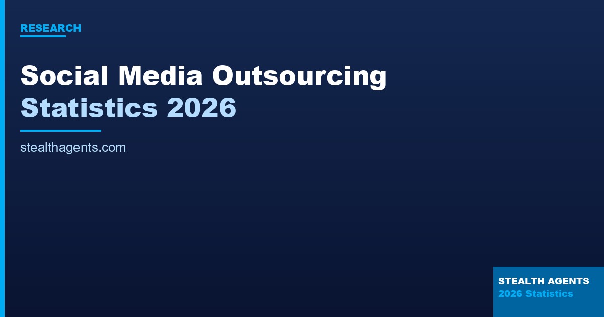 Social Media Outsourcing Statistics 2026: Costs, ROI & Market Data