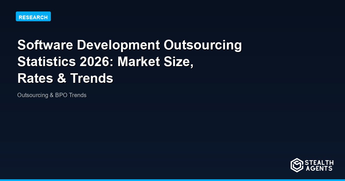 Software Development Outsourcing Statistics 2026: Market Size, Rates & Trends