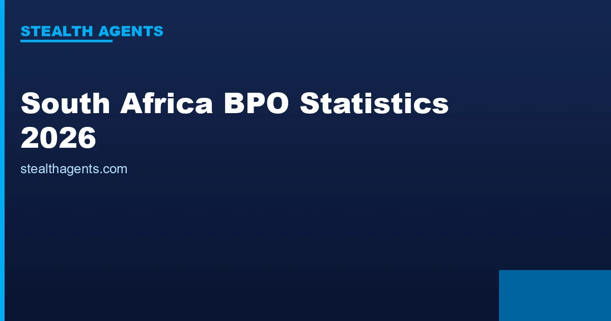 South Africa BPO statistics 2026: market size, wages, and outsourcing data