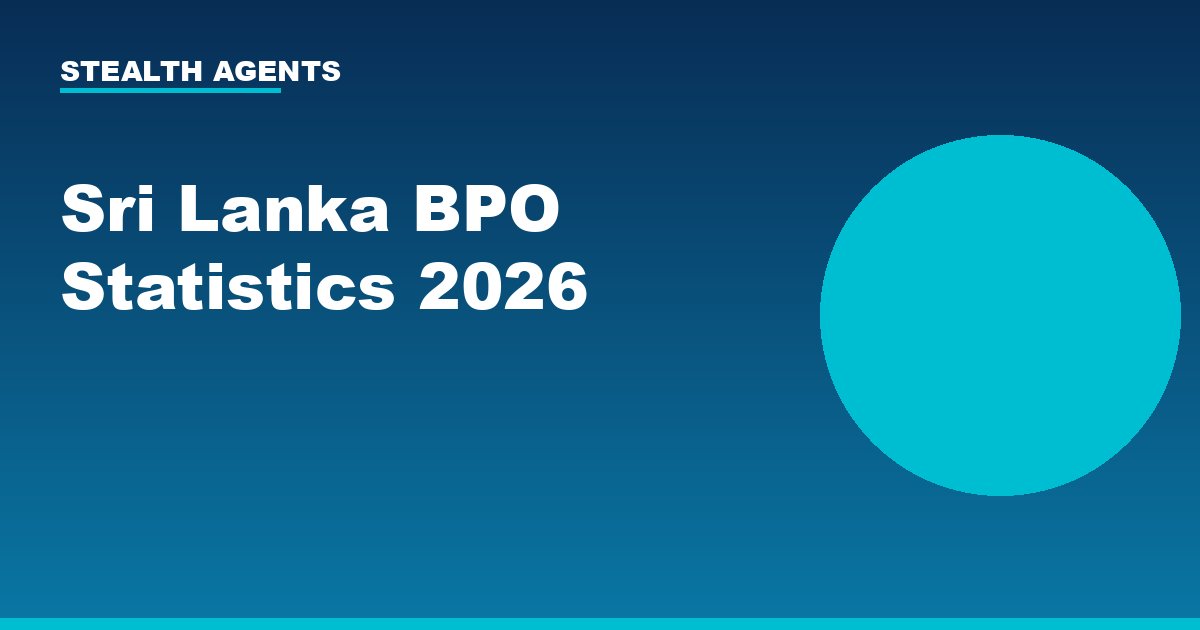Sri Lanka BPO Statistics 2026: Market Size, Salaries & Growth Data