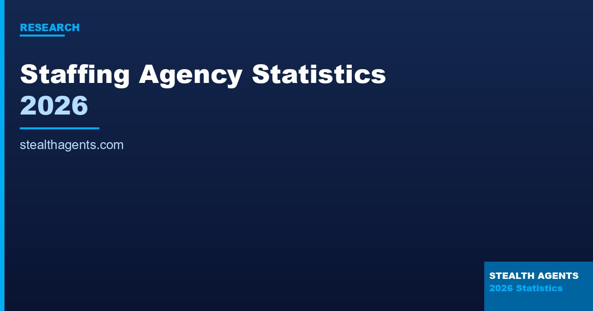 Staffing Agency Statistics 2026: Market Size, Trends & Hiring Data
