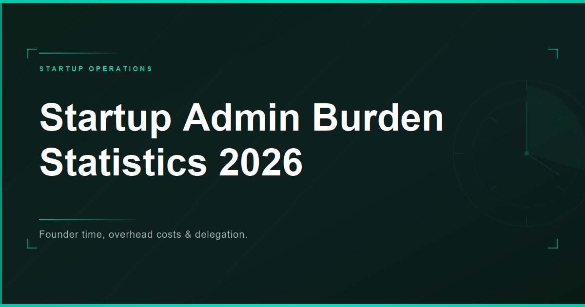 Startup admin burden statistics 2026: founder time and delegation benchmarks