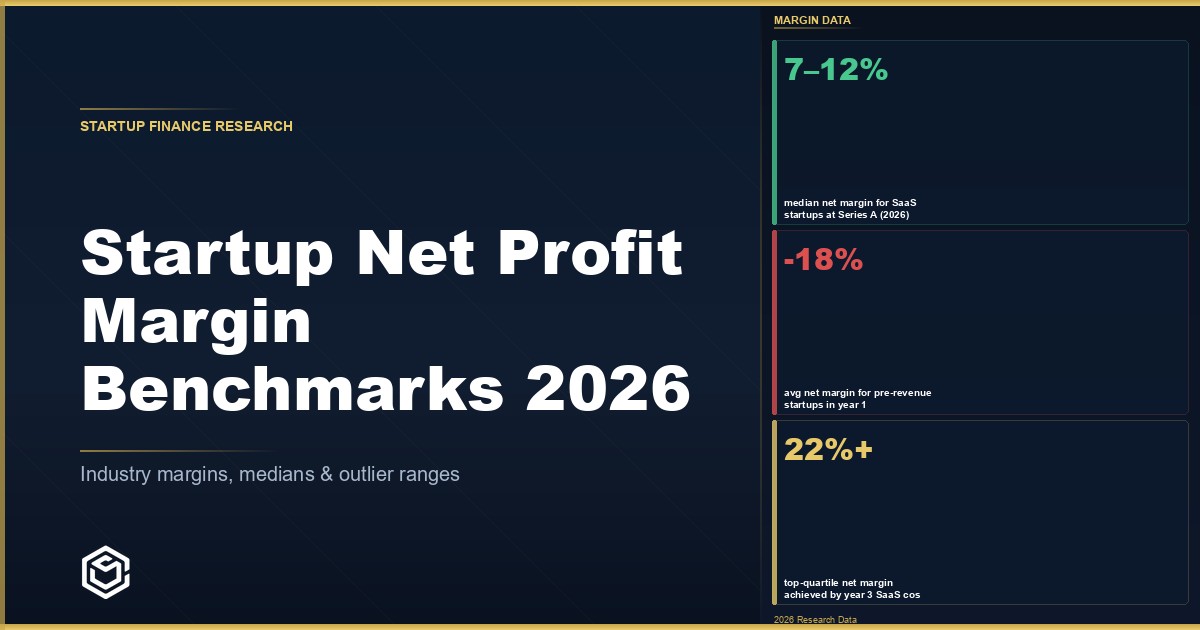 Startup Net Profit Margin Benchmarks 2026: What the Data Shows by Stage and Business Model