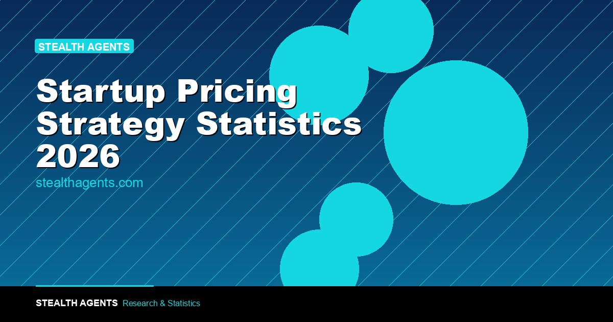 Startup Pricing Strategy Statistics 2026: Models, Price Changes, and Revenue Impact