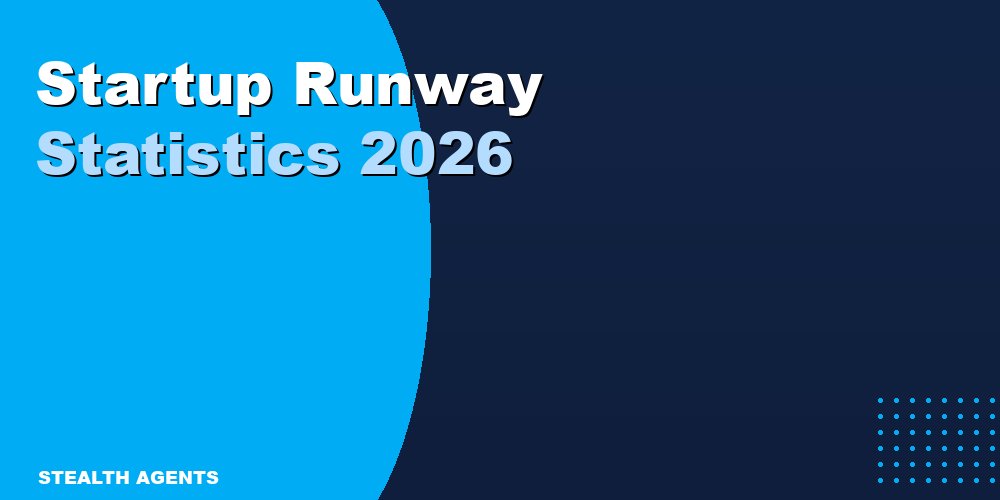 Startup Runway Statistics 2026: Burn Rates, Failure Rates, and Survival Benchmarks