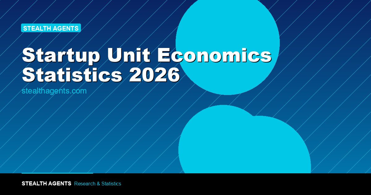 Startup Unit Economics Statistics 2026: CAC, LTV, Gross Margin & Benchmark Data