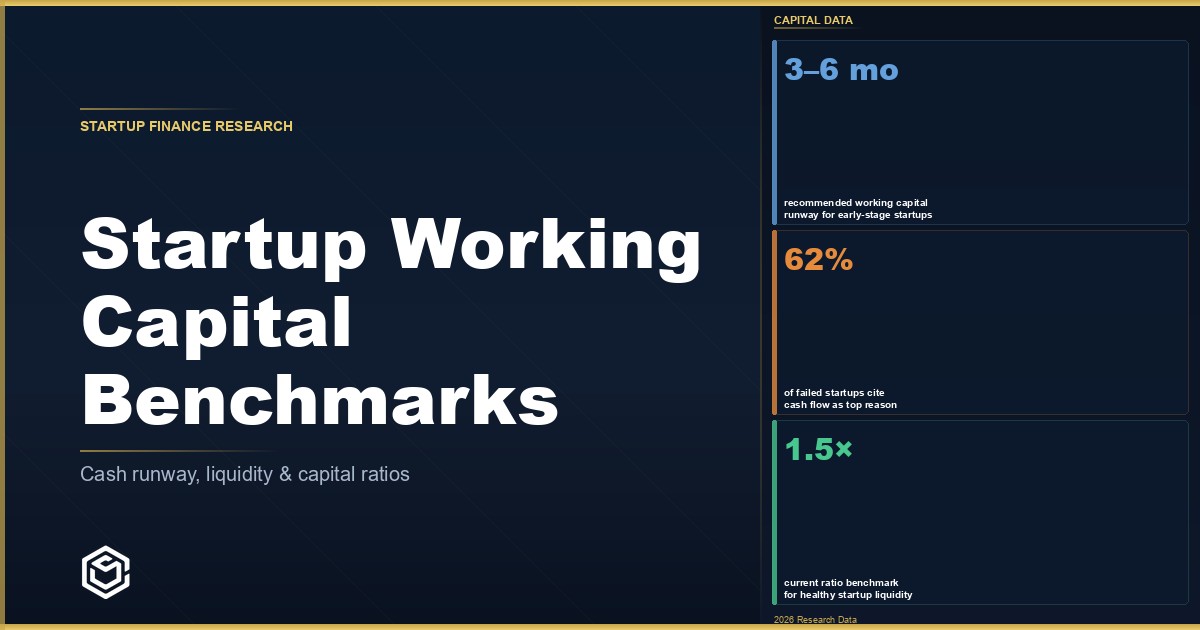 Startup Working Capital Benchmarks (2026): Data by Stage, Model, and Industry