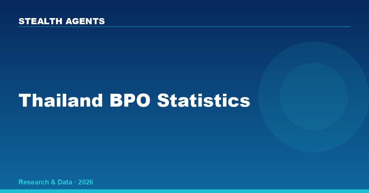 Thailand BPO Statistics 2026: Market Size, Wages & Industry Data