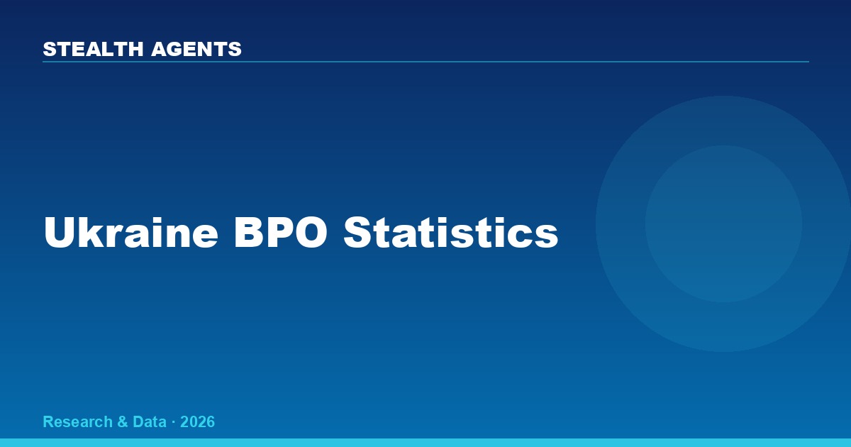 Ukraine BPO Statistics 2026: Market Size, Talent Pool & Cost Data