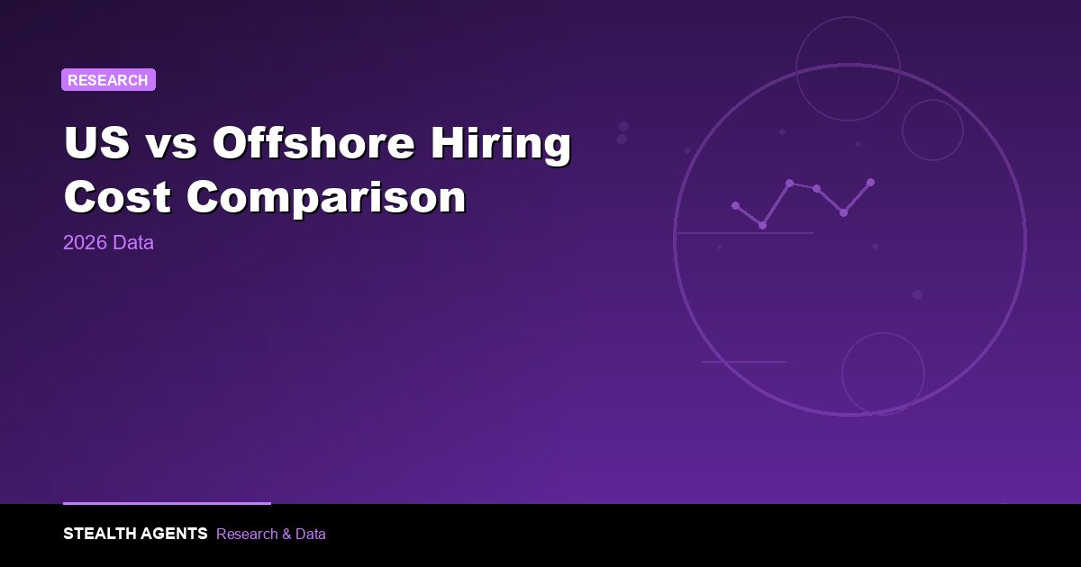 US Hire vs Offshore Hire Cost Comparison: 2026 Data