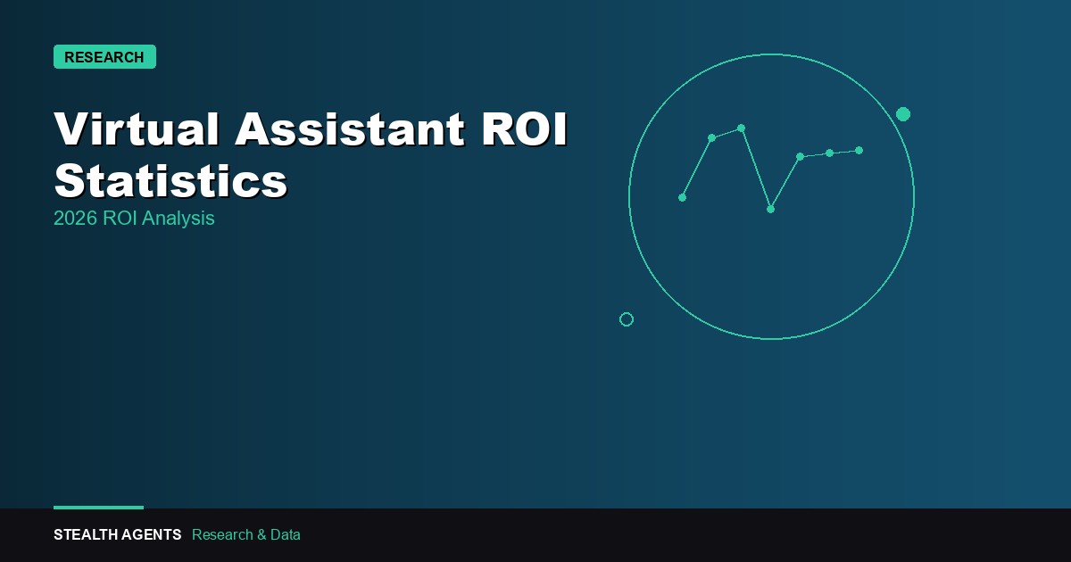 Virtual Assistant ROI Statistics 2026: What the Data Actually Shows