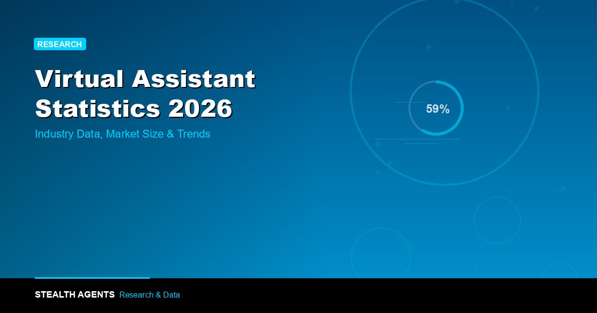 Virtual Assistant Statistics 2026: Market Size, Costs & Trends