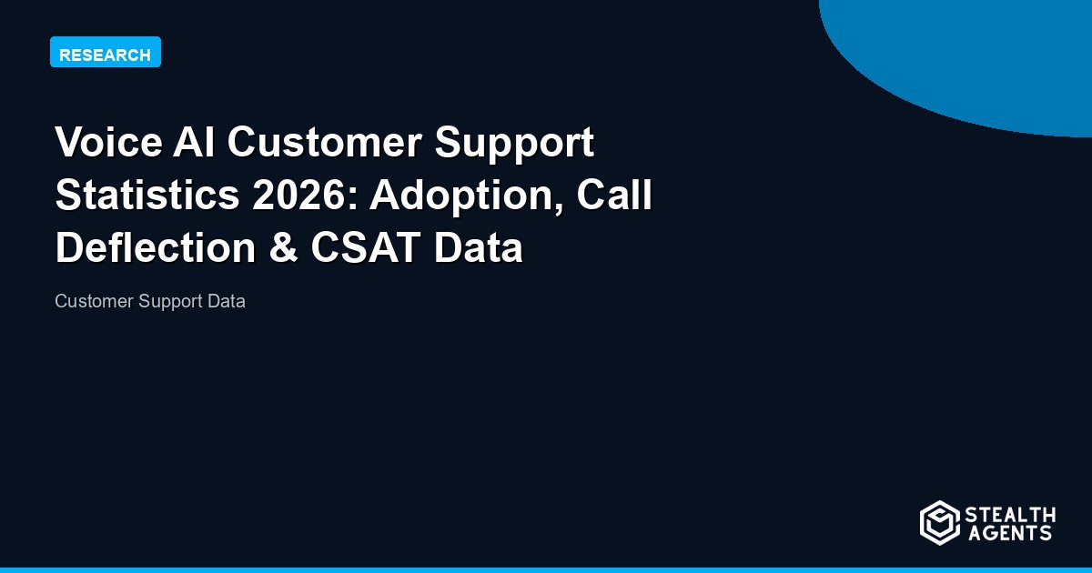 Voice AI Customer Support Statistics 2026: Adoption, Call Deflection & CSAT Data