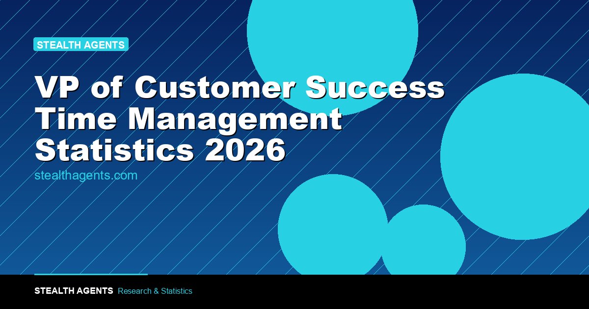 VP of Customer Success Time Management Statistics 2026: How VPs of CS Actually Spend Their Week
