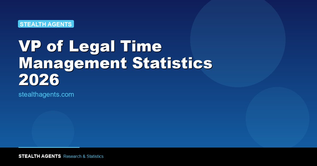 VP of Legal Time Management Statistics 2026: How General Counsel Really Spend Their Week