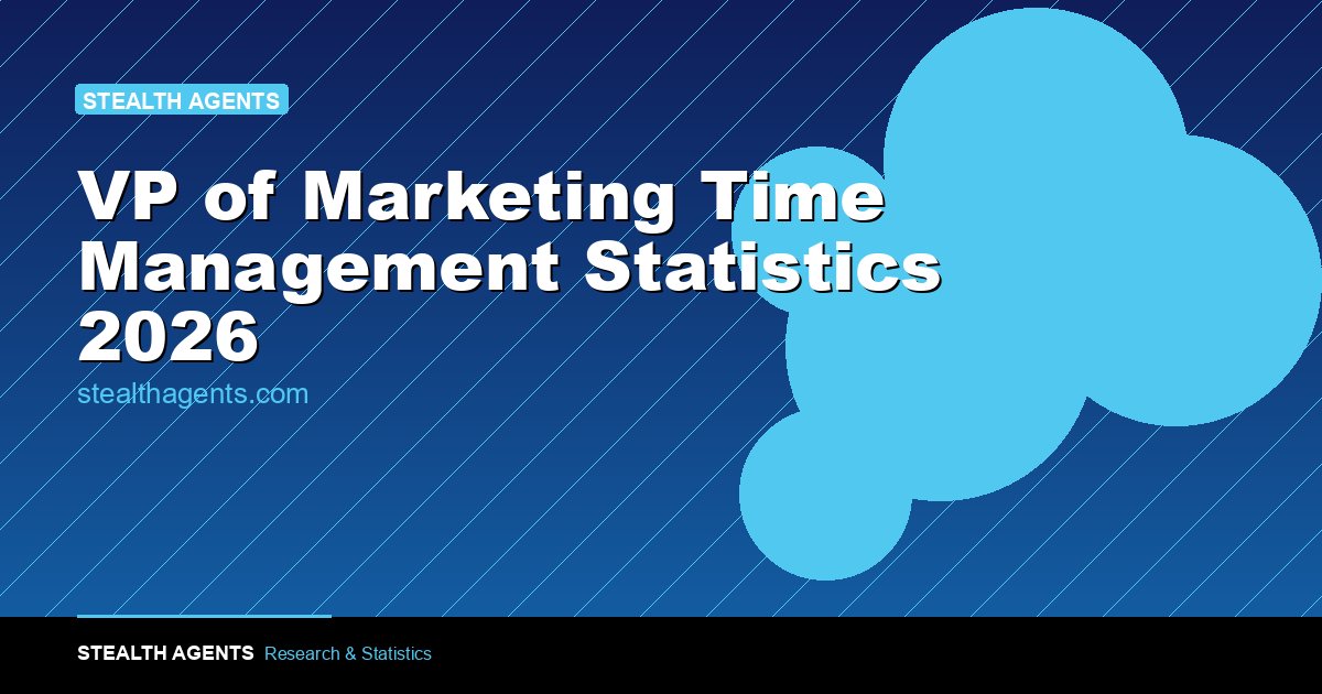 VP of Marketing Time Management Statistics 2026: How Marketing Leaders Actually Spend Their Week