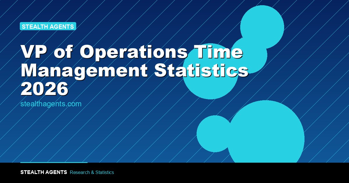 VP of Operations Time Management Statistics 2026: How Operations VPs Actually Spend Their Week