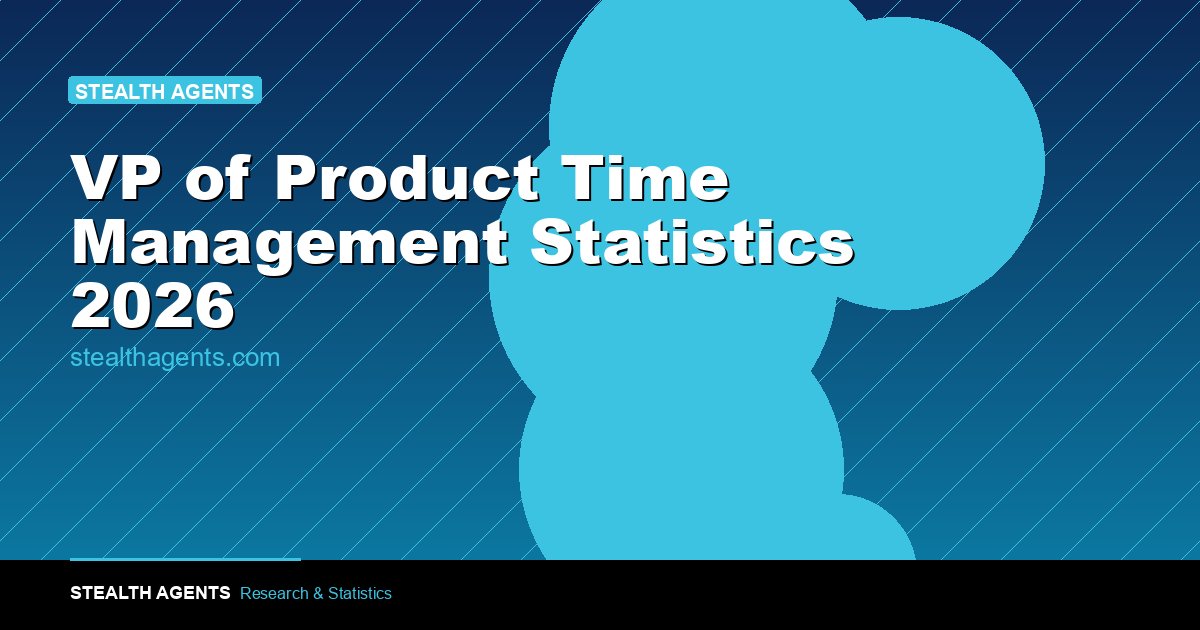 VP of Product Time Management Statistics 2026: How Product VPs Actually Spend Their Week