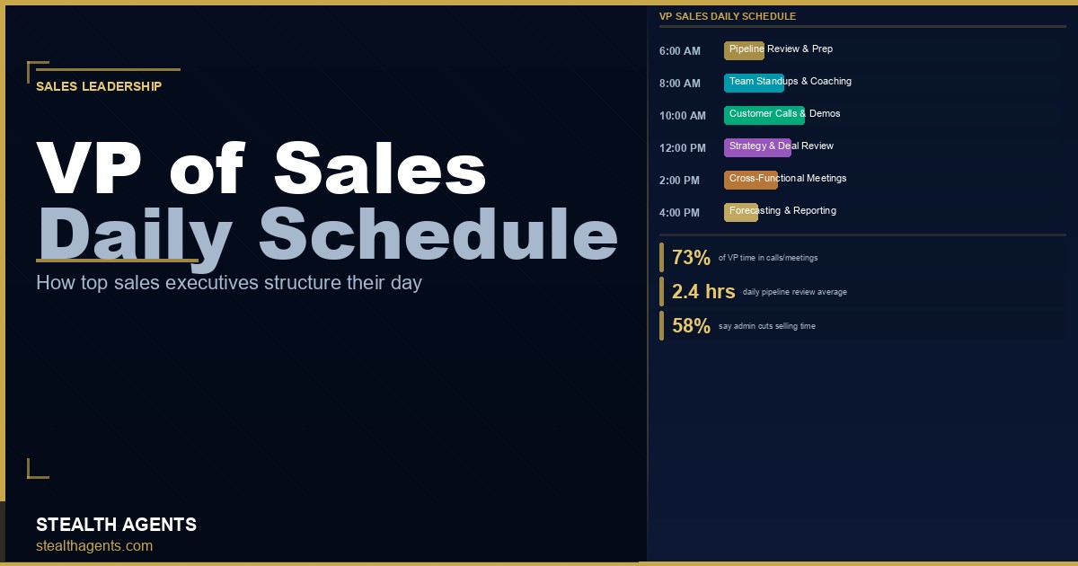 VP of Sales Daily Schedule: How Top Sales Leaders Actually Allocate Their Time