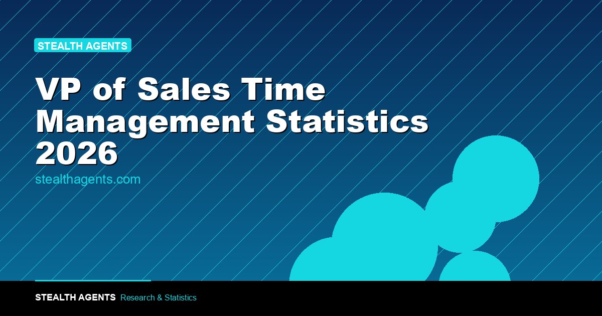 VP of Sales Time Management Statistics 2026: How Sales VPs Actually Spend Their Week
