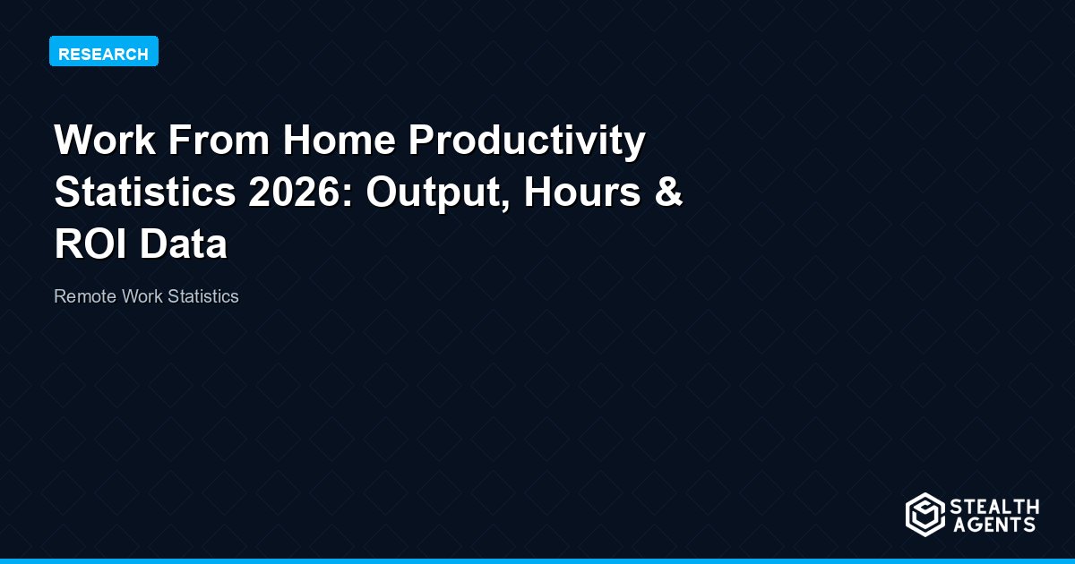 Work From Home Productivity Statistics 2026: Output, Hours & ROI Data