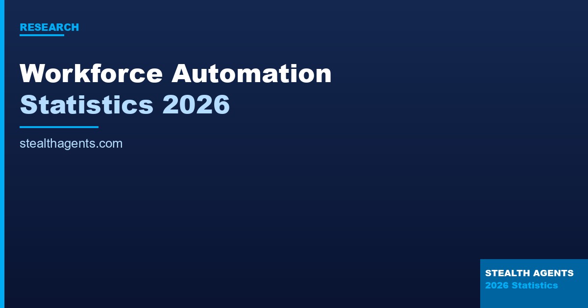 Workforce Automation Statistics 2026: Jobs, Productivity & Market Data