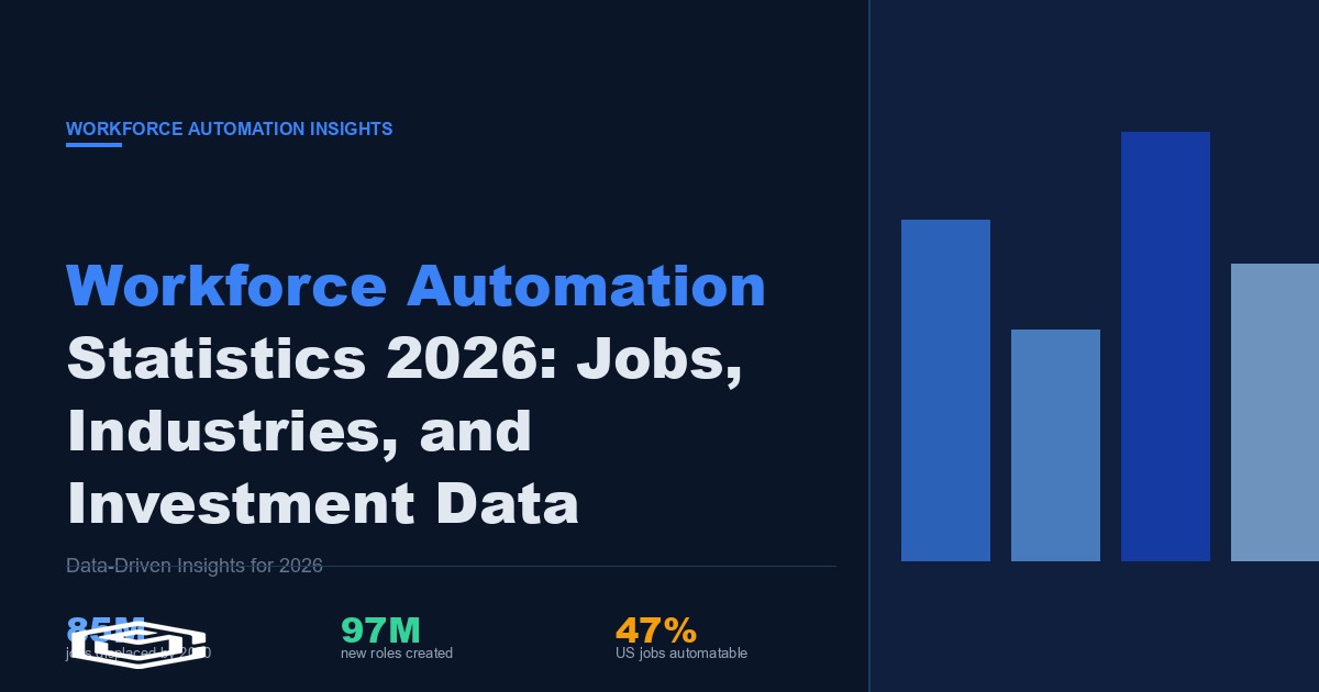Workforce Automation Statistics 2026: Jobs, Industries, and Investment Data