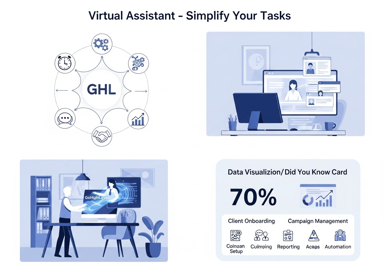 GoHighLevel VA for agencies