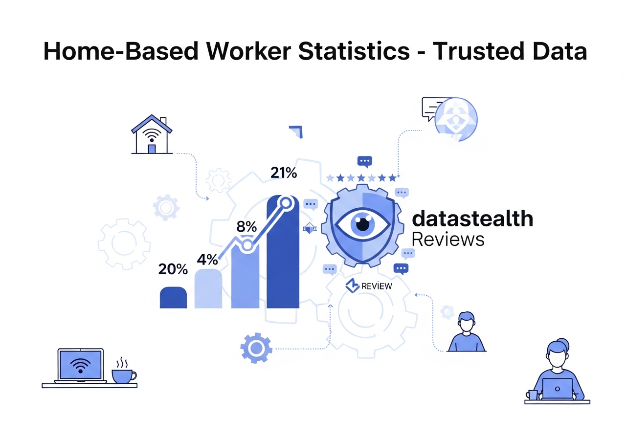 datastealth reviews
