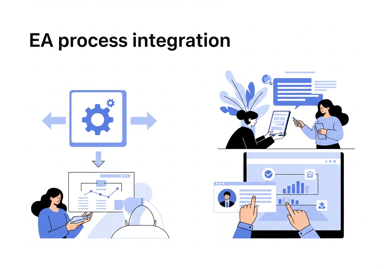 ea process integration