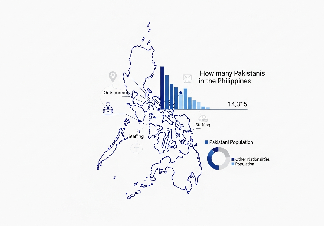 how many pakistani in philippines