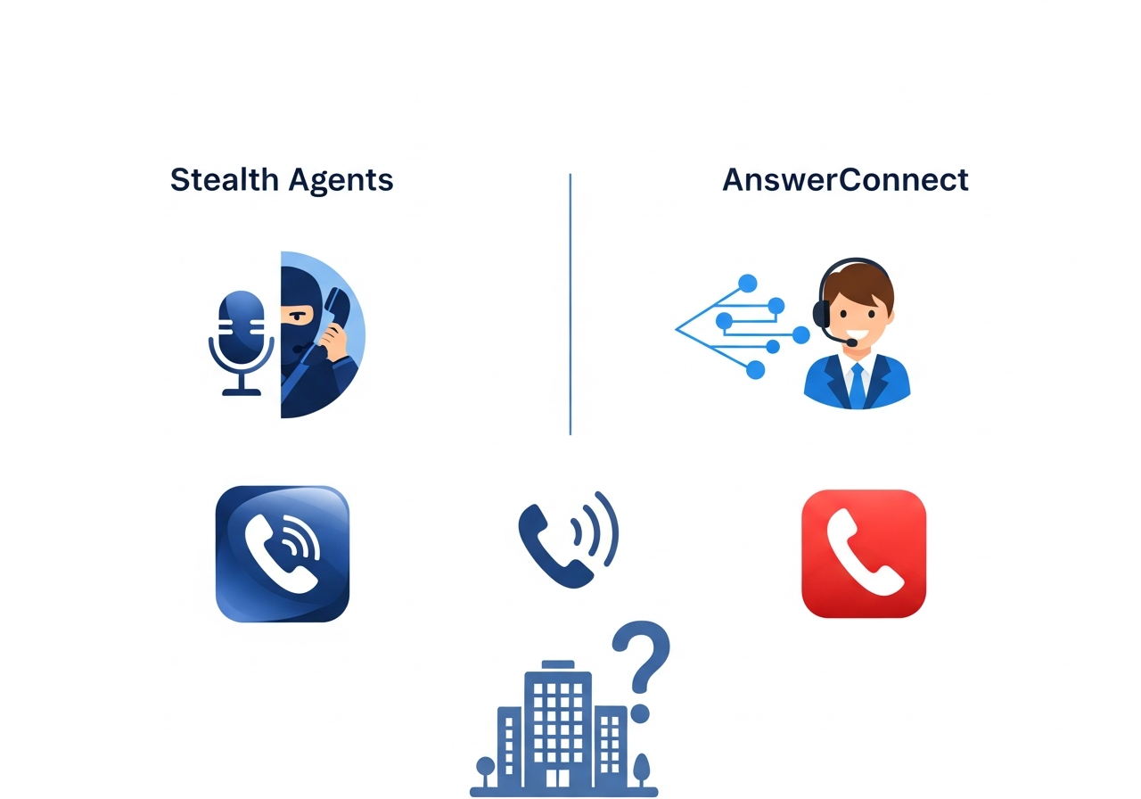 call-answering-service-for-businesses